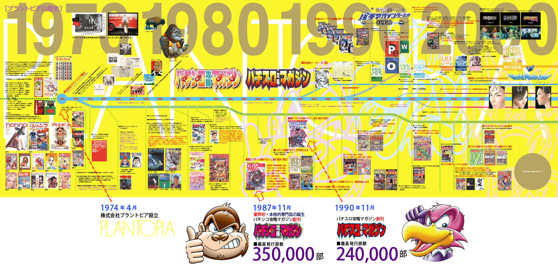 1974年から2000年までの歴史