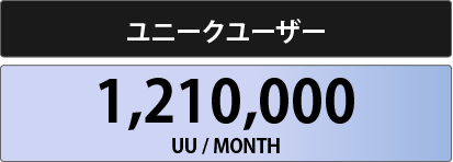 ユニークユーザー