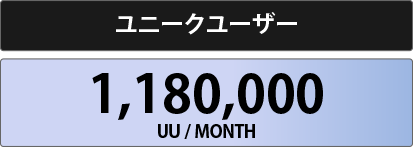 ユニークユーザー